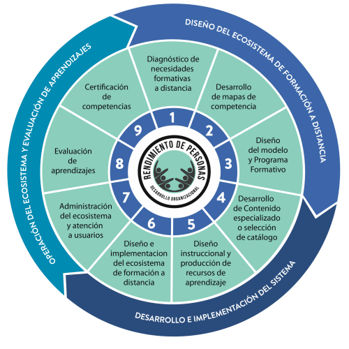 web_Ecosistemas